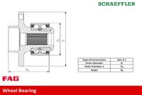 Radlagersatz