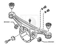 Wellendichtring, Differential